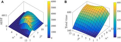 How fear emotion impacts collective motion in threat environment